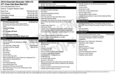 2016 Chevrolet Silverado 1500 LTZ