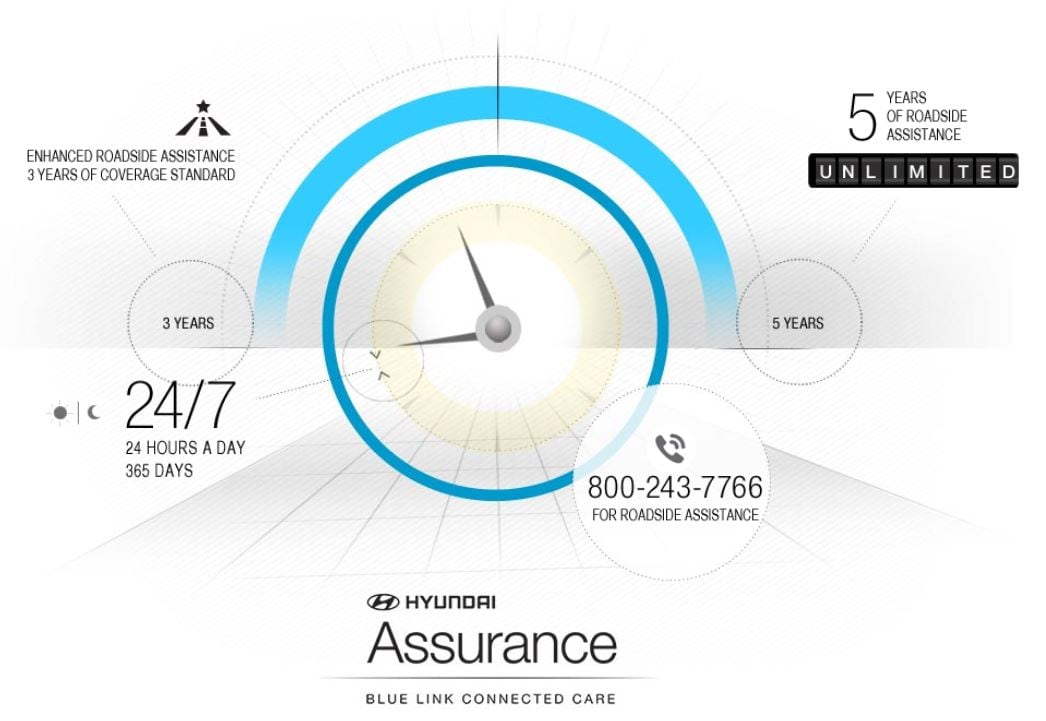 hyundai roadside assistance Titus-Will Hyundai in Olympia WA